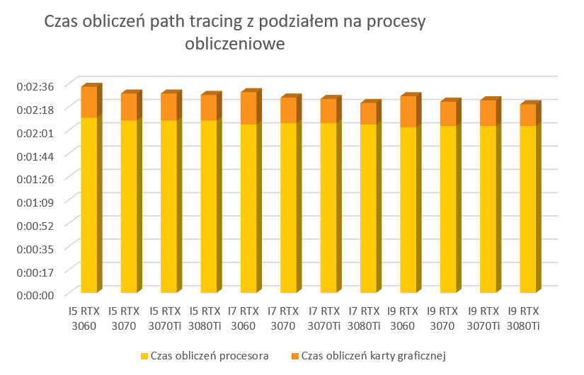 tabela-czas-obliczen-fhd-redukcja-szumu